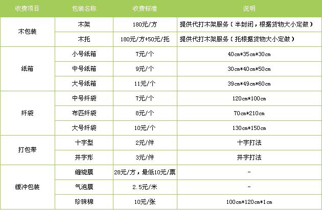 兖州区到南昌物流专线