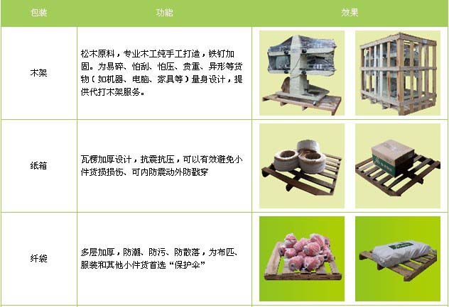 兖州区到南昌物流专线